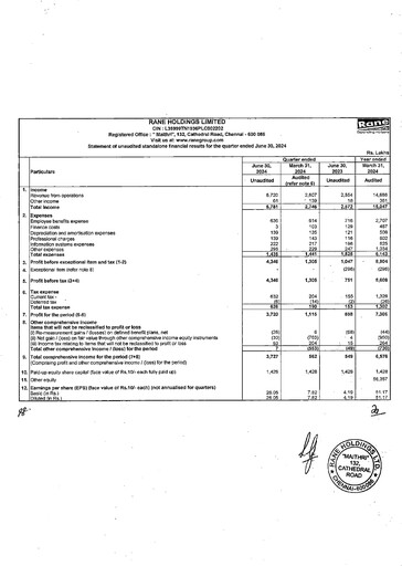 Vorschaubild Rane Holdings Quartalsbericht 2024-q1