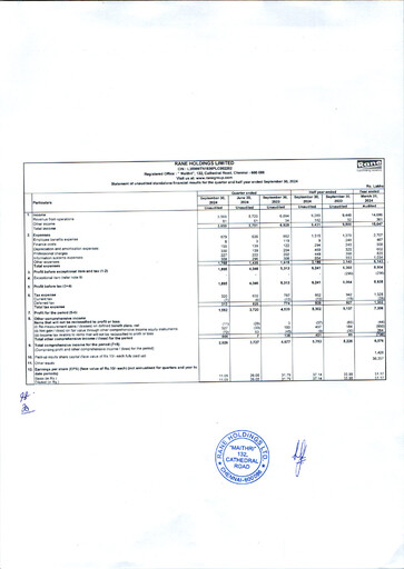 Vorschaubild Rane Holdings Quartalsbericht 2024-q2