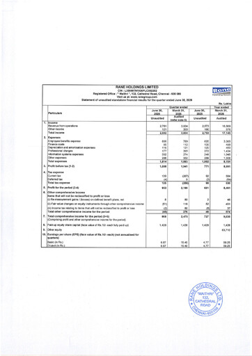 Vorschaubild Rane Holdings Quartalsbericht 2026-q1