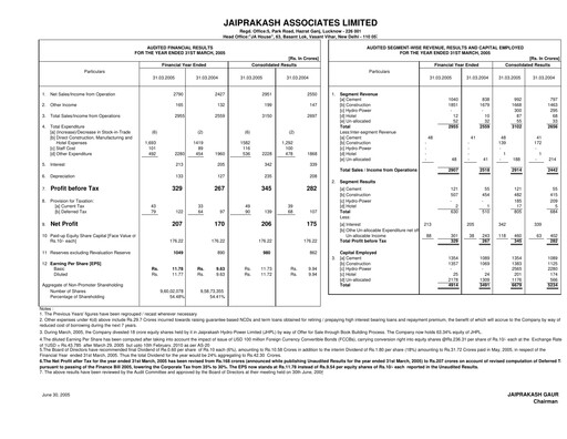 Vorschaubild Jaypee Group
 Finanzmitteilung 2004-2005