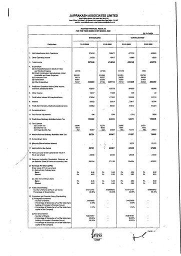 Vorschaubild Jaypee Group
 Finanzmitteilung 2008-2009