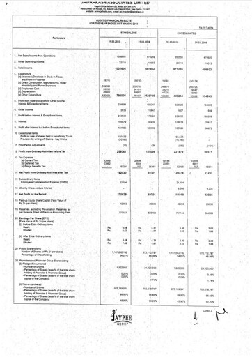 Vorschaubild Jaypee Group
 Finanzmitteilung 2009-2010
