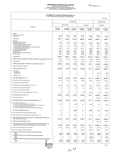 Vorschaubild Jaypee Group
 Finanzmitteilung 2018-2019