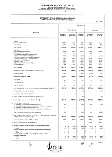 Vorschaubild Jaypee Group
 Finanzmitteilung 2020-2021
