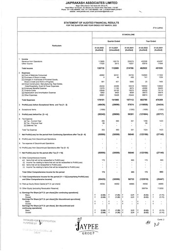 Vorschaubild Jaypee Group
 Finanzmitteilung 2021-2022