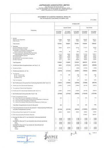Vorschaubild Jaypee Group
 Finanzmitteilung 2022-2023