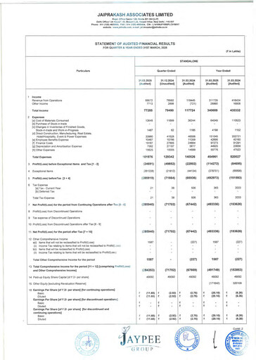 Vorschaubild Jaypee Group
 Finanzmitteilung 2024-2025