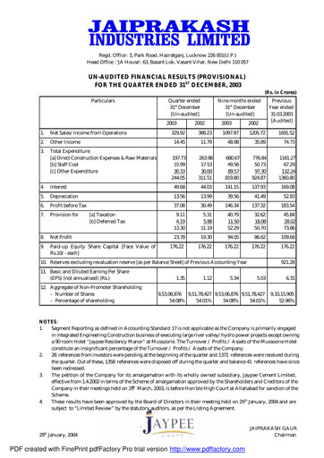 Vorschaubild Jaypee Group
 Quartalsbericht 2003-q3
