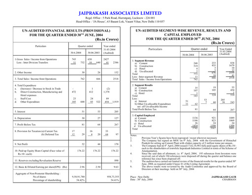 Vorschaubild Jaypee Group
 Quartalsbericht 2004-q1