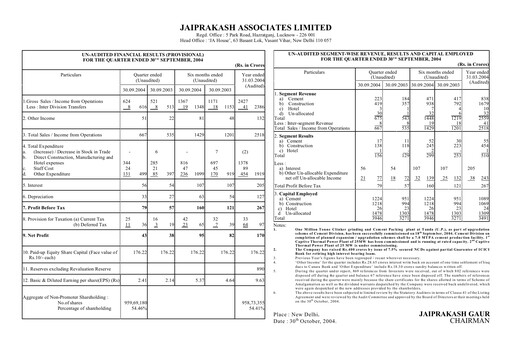 Vorschaubild Jaypee Group
 Quartalsbericht 2004-q2