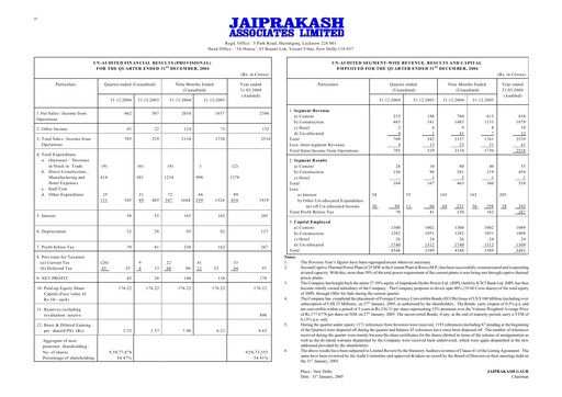 Vorschaubild Jaypee Group
 Quartalsbericht 2004-q3