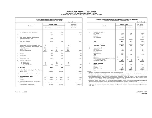 Vorschaubild Jaypee Group
 Quartalsbericht 2005-q1