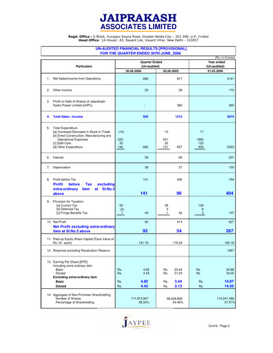 Vorschaubild Jaypee Group
 Quartalsbericht 2006-q1