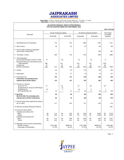 Vorschaubild Jaypee Group
 Quartalsbericht 2006-q2