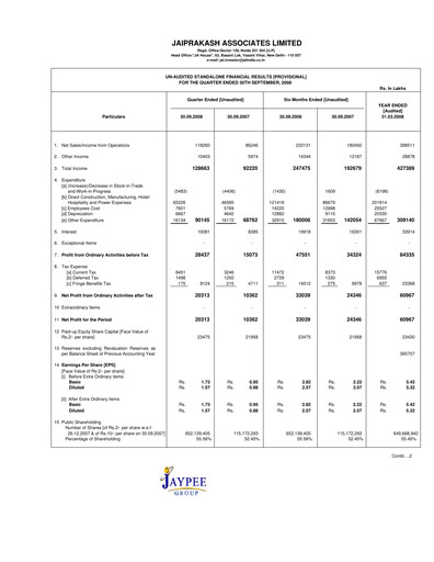 Vorschaubild Jaypee Group
 Quartalsbericht 2008-q2