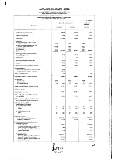 Vorschaubild Jaypee Group
 Quartalsbericht 2009-q1
