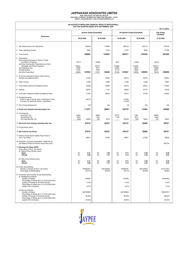 Vorschaubild Jaypee Group
 Quartalsbericht 2009-q2
