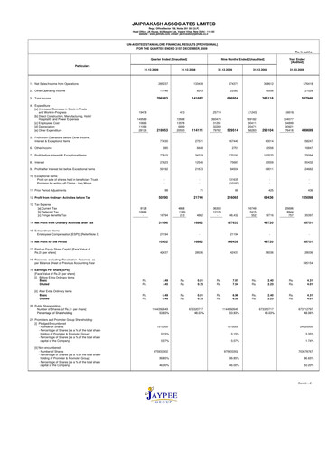 Vorschaubild Jaypee Group
 Quartalsbericht 2009-q3