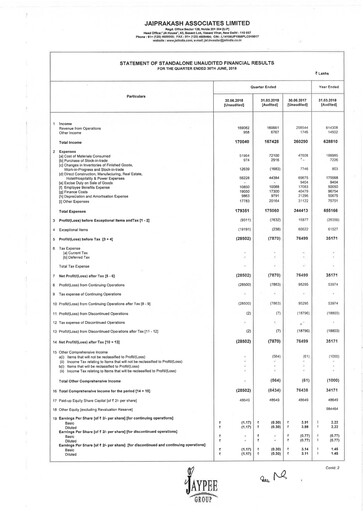 Vorschaubild Jaypee Group
 Quartalsbericht 2018-q1