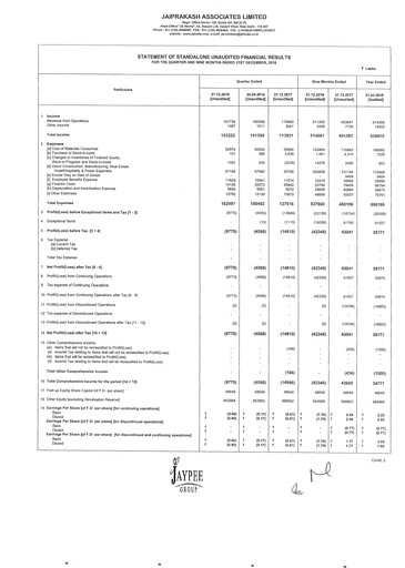 Vorschaubild Jaypee Group
 Quartalsbericht 2018-q3
