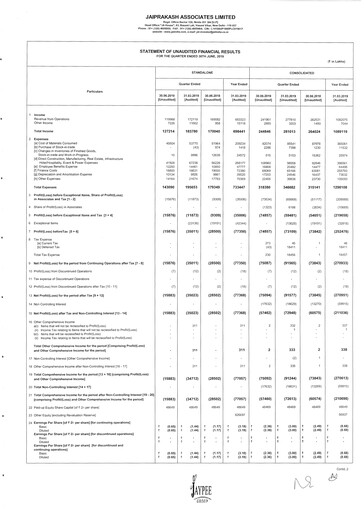 Vorschaubild Jaypee Group
 Quartalsbericht 2019-q1