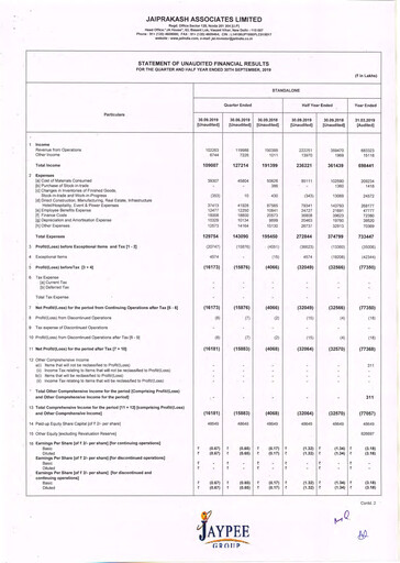 Vorschaubild Jaypee Group
 Quartalsbericht 2019-q2