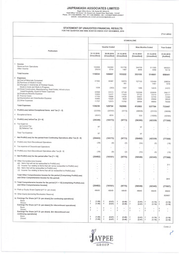 Vorschaubild Jaypee Group
 Quartalsbericht 2019-q3