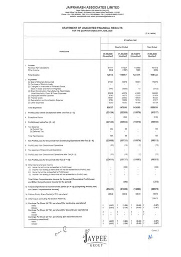 Vorschaubild Jaypee Group
 Quartalsbericht 2020-q1