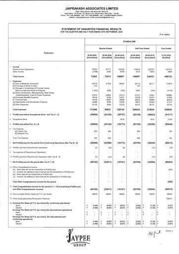 Vorschaubild Jaypee Group
 Quartalsbericht 2020-q2