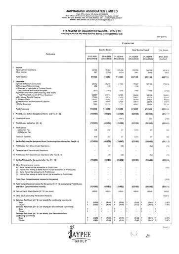 Vorschaubild Jaypee Group
 Quartalsbericht 2020-q3