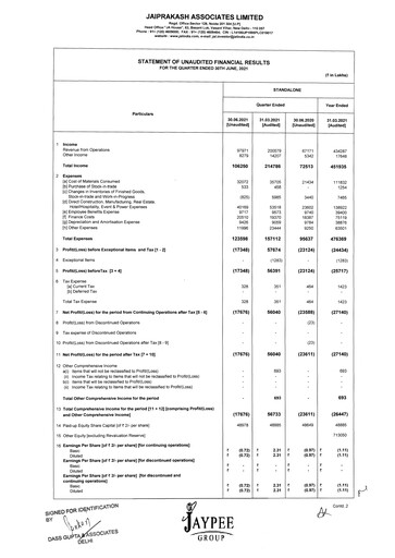 Vorschaubild Jaypee Group
 Quartalsbericht 2021-q1