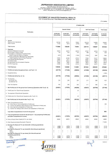 Vorschaubild Jaypee Group
 Quartalsbericht 2021-q2