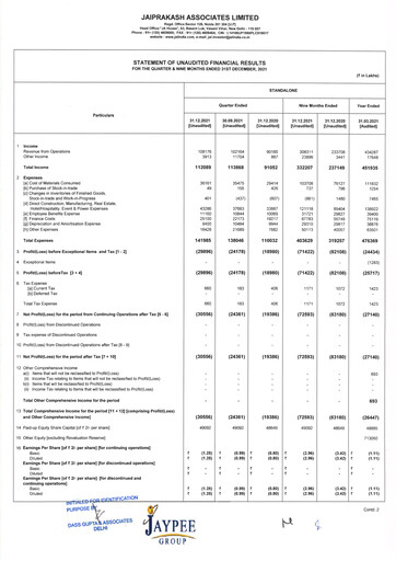 Vorschaubild Jaypee Group
 Quartalsbericht 2021-q3