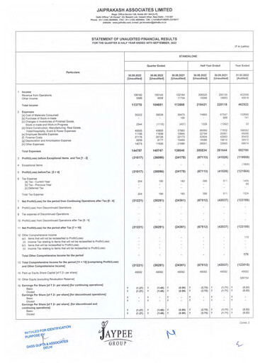 Vorschaubild Jaypee Group
 Quartalsbericht 2022-q2
