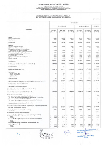 Vorschaubild Jaypee Group
 Quartalsbericht 2022-q3