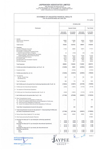 Vorschaubild Jaypee Group
 Quartalsbericht 2023-q1