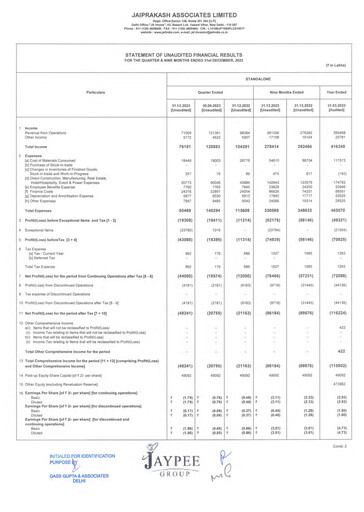 Vorschaubild Jaypee Group
 Quartalsbericht 2023-q3
