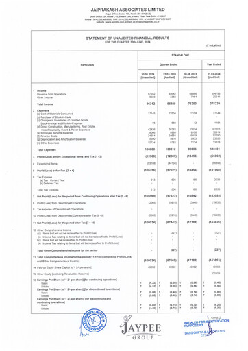 Vorschaubild Jaypee Group
 Quartalsbericht 2024-q1