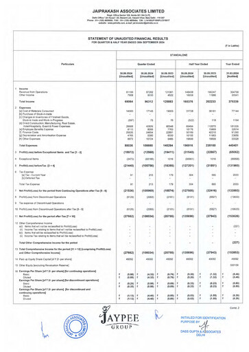Vorschaubild Jaypee Group
 Quartalsbericht 2024-q2