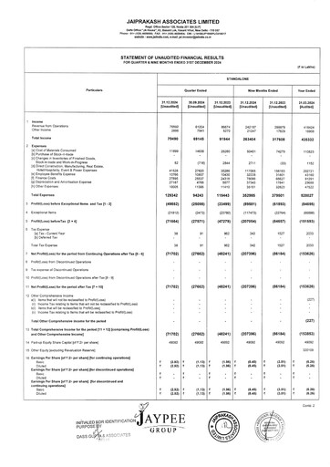 Vorschaubild Jaypee Group
 Quartalsbericht 2024-q3