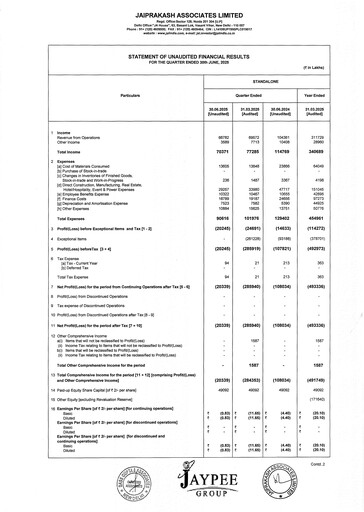 Vorschaubild Jaypee Group
 Quartalsbericht 2025-q1
