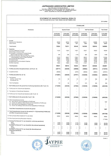 Vorschaubild Jaypee Group
 Quartalsbericht 2025-q2