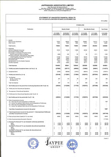 Vorschaubild Jaypee Group
 Quartalsbericht 2025-q3