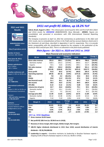 Vorschaubild Grendene Quartalsbericht 2011-q2