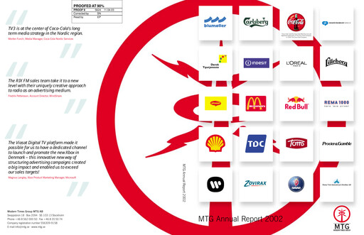 Miniature Modern Times Group (MTG)  Rapport annuel 2002