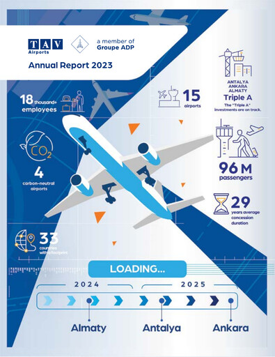 Thumbnail TAV Airports Holding Annual Report 2023