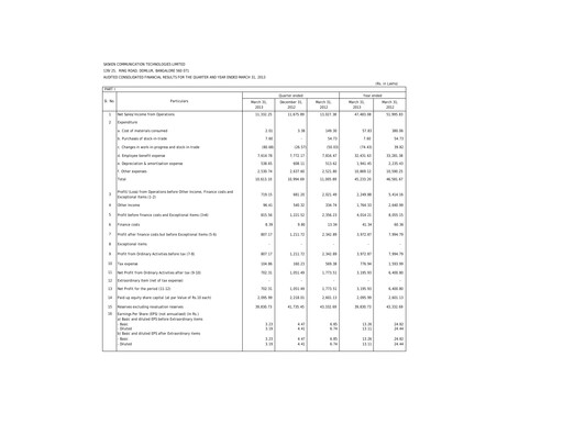 Thumbnail Sasken Technologies
 Financial Statement 2012-2013