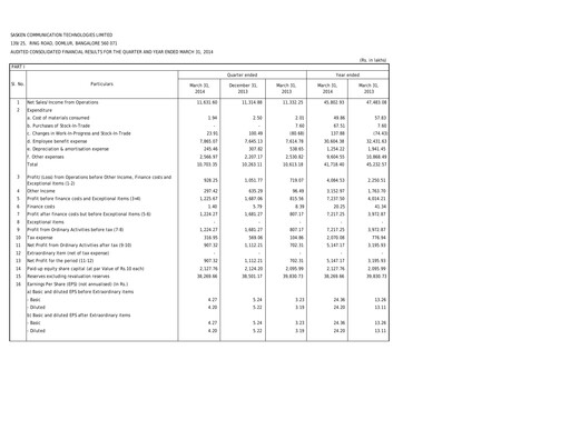 Thumbnail Sasken Technologies
 Financial Statement 2013-2014