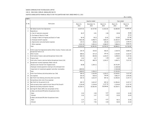 Thumbnail Sasken Technologies
 Financial Statement 2014-2015