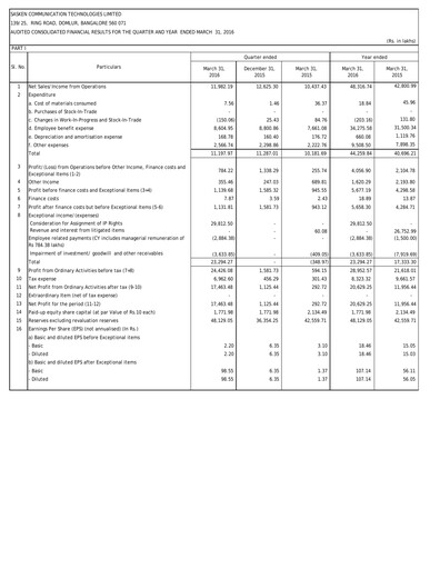 Thumbnail Sasken Technologies
 Financial Statement 2015-2016